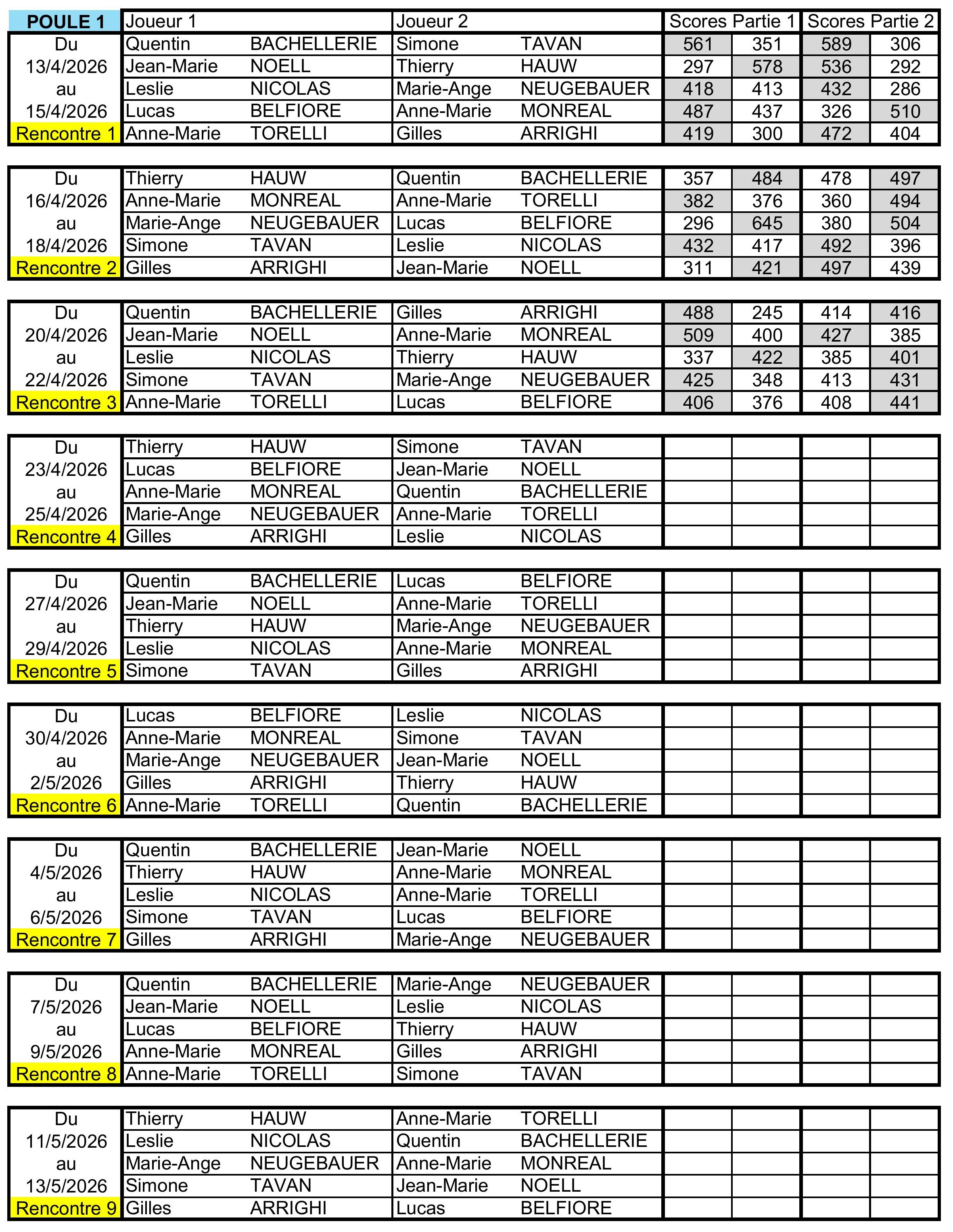 Résultats P1 v20260424.jpg